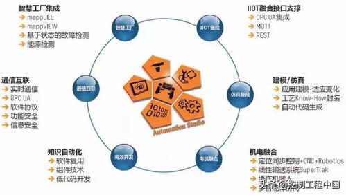 如何把一个软件嵌入另一个软件 自动化正在成为一个 软件 行业