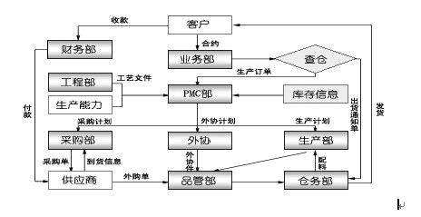 广州 