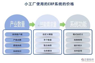 小工厂使用的ERP系统多少钱?