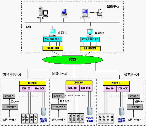 艾默生td2100供水专用变频器在自来水厂集中监控系统中的应用