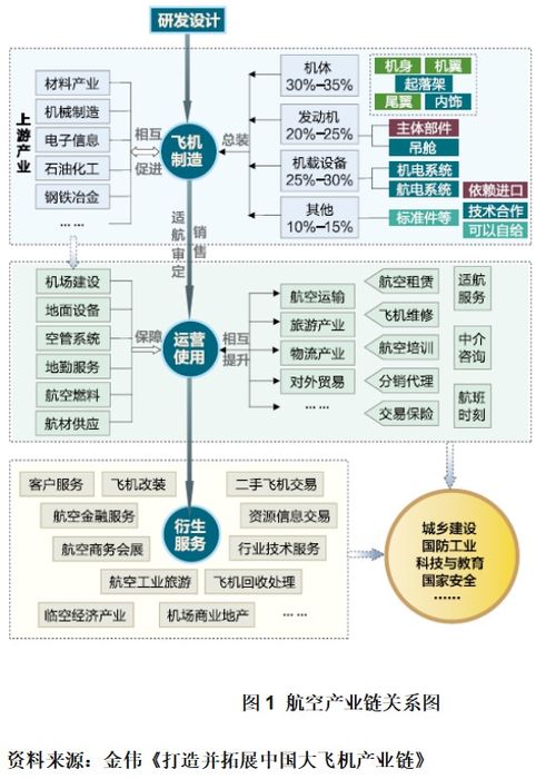 c919大飞机第二总装厂落地哪里 这两个城市要掰掰手腕